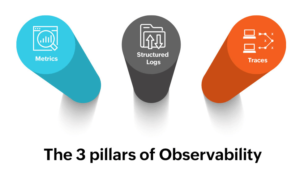 Observability